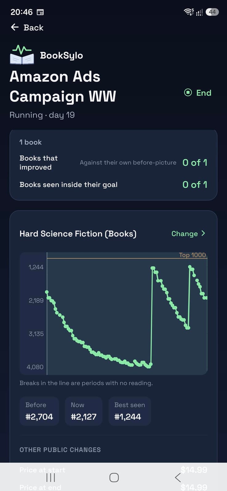 BookSylo campaign showing a category rank graph with a Top 1000 goal line, and the rank before, now, and the best position seen